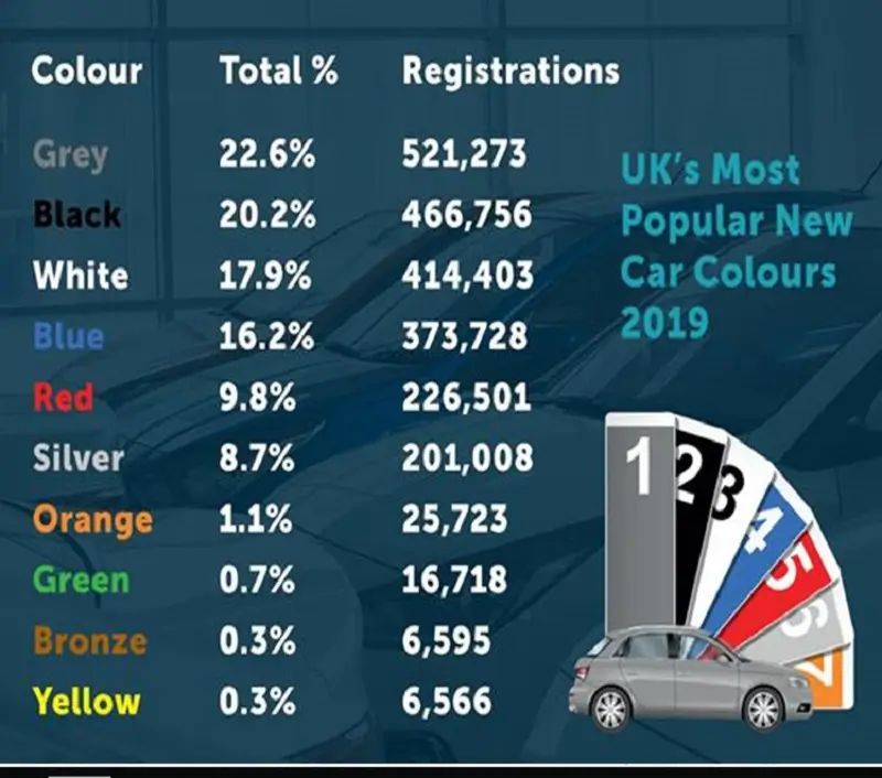 Tổng hợp mã màu sơn xe Honda Civic - Đầy đủ và chính xác nhất 2 tong-hop-ma-mau-son-xe-honda-civic-day-du-va-chinh-xac-nhat